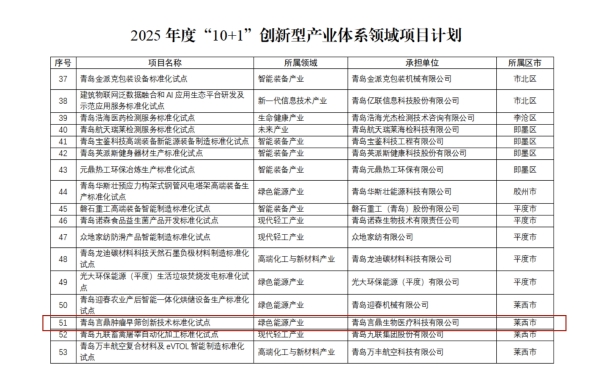 关于下达2025年度市级标准化试点项目妄想的通知_03_副本 关于下达2025年度市级标准化试点项目妄想的通知_03_副本.jpg